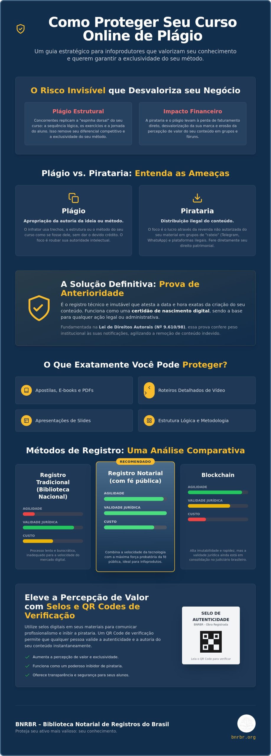 Como proteger curso de plágio: Guia prático para infoprodutores em 2026