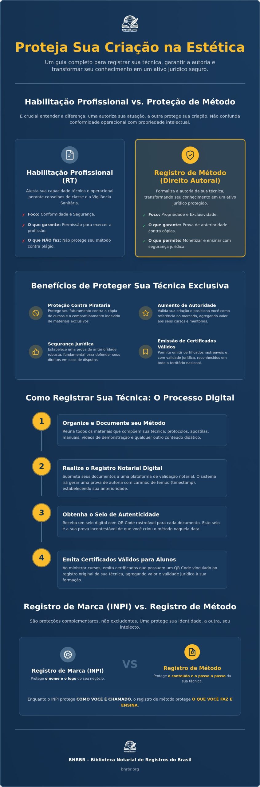 Como registrar técnica de estética: Guia completo para proteger seu método em 2026