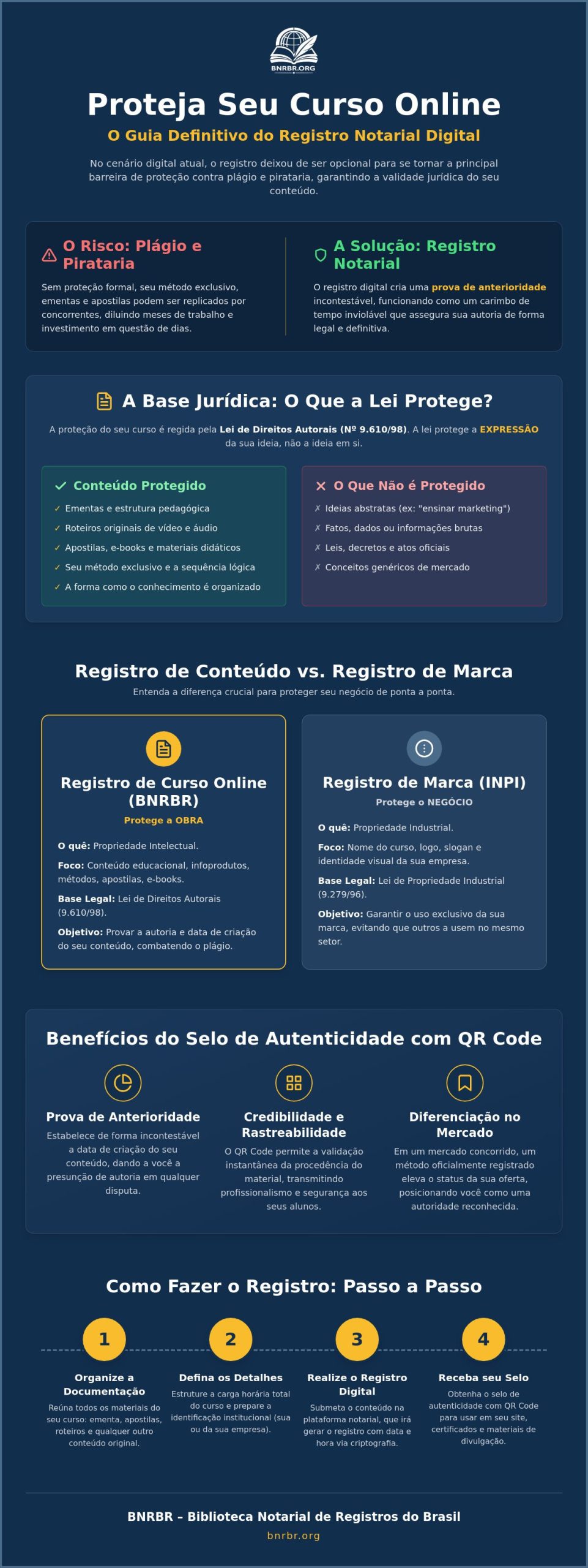 Guia Completo: Como Fazer o Registro de Curso Online em 2026