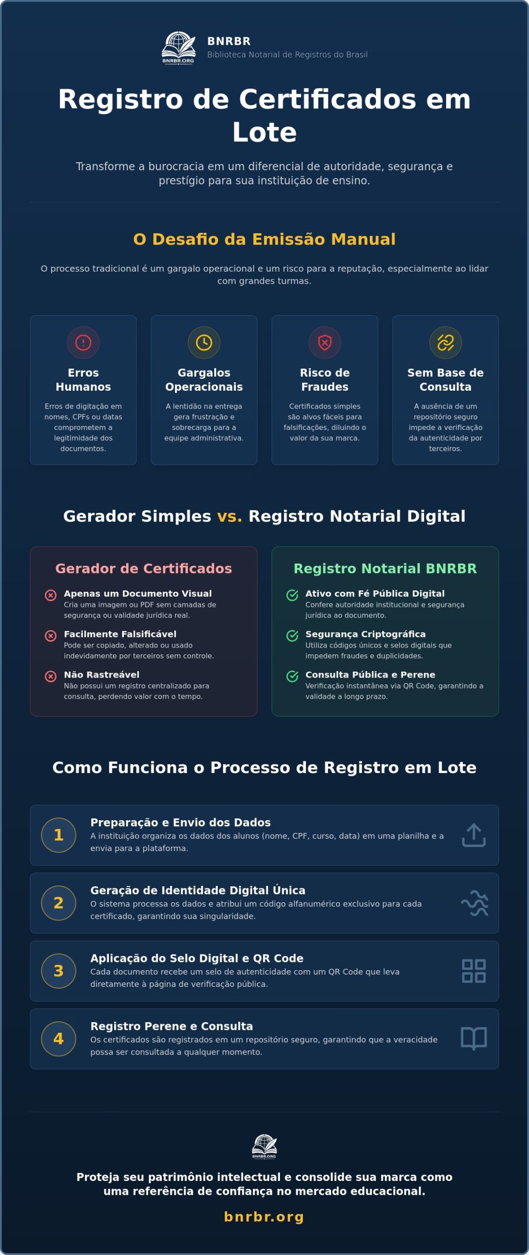 Registro de Certificados em Lote: Como Validar Milhares de Alunos com Segurança em 2026