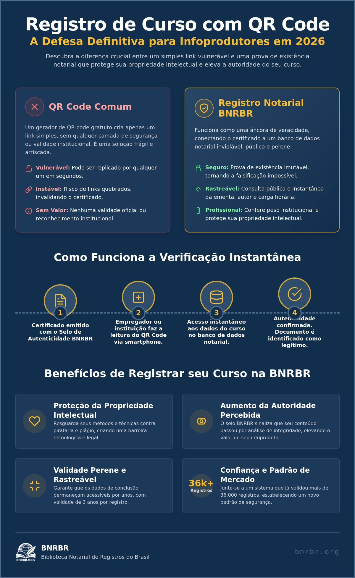 Registro de Curso com QR Code: O que é e Como Funciona em 2026