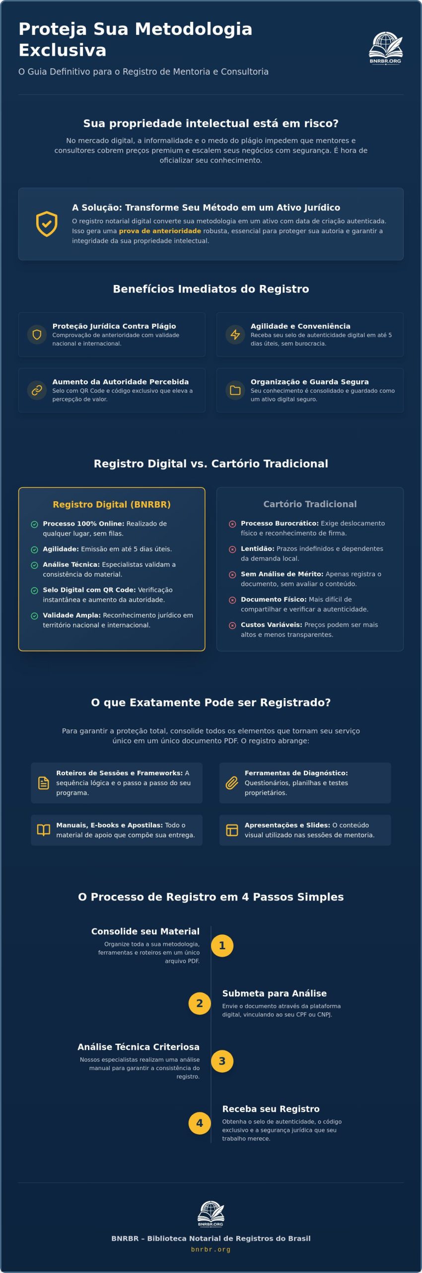 Registro de Mentoria e Consultoria: Como Proteger sua Metodologia e Ganhar Autoridade
