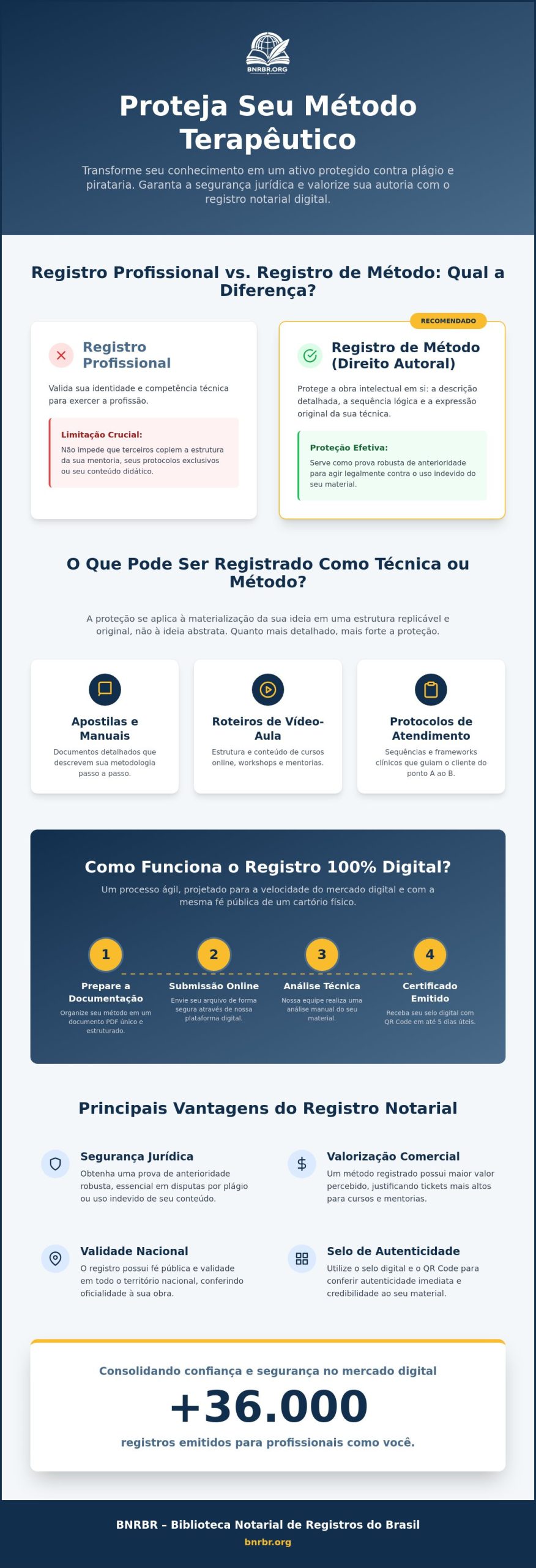 Registro de método para terapeutas: Proteja sua técnica.