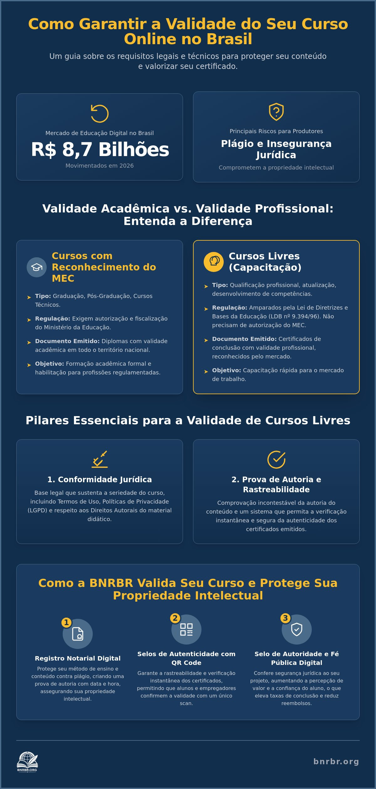 Requisitos para curso online ter validade em 2026: Guia completo de formalização